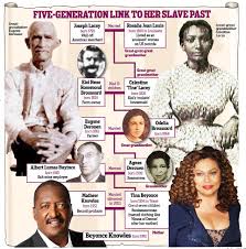 Here you can explore hq angela merkel transparent illustrations, icons and clipart with filter setting like size, type, color etc. Beyonce S Family Tree Reveals Her Slave Ancestor Married Her Owner Daily Mail Online