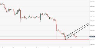 Bitcoin Technical Analysis Btc Usd Sellers Are Knocking On