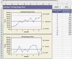 Details About Quality Management Quality Control 6 Sigma Control Charts Software For Excel