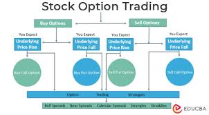 stock options trading strategies