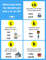 Spelling Rules For C K And Ck Viva Phonics Spelling Rules