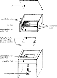 incubator with kerosene l heating