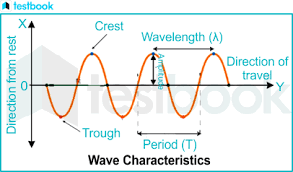 of waves mechanical electromagnetic