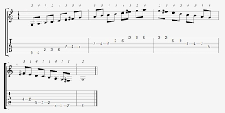 G Major Scale Positions On The Guitar Fretboard Online