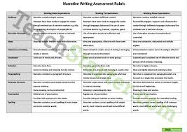 Editing Checklist  COPS by Mrs Elementary   Teachers Pay Teachers Pinterest Writing Workshop self checklist for students to especially help reluctant  writers stay on task  could also be modified for reading or math workshop