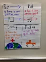 Copy Of Force And Motion Lessons Tes Teach