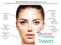 Botox Eyebrow Lift Cost