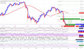 Algn Stock Price And Chart Nasdaq Algn Tradingview