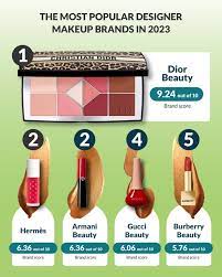 the luxury makeup index 2023 landys
