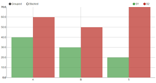 Nvd3 Stacked Bar Chart With Discrete Values Stack Overflow