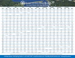 High Tide Schedule Cold Spring Harbor Huntington Lloyd