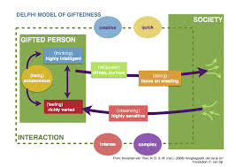 giftedness wur