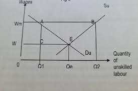 jc economics essay income inequality