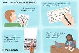 The following list of chapter 13 bankruptcy advantages and disadvantages will help you decide the best option for your needs. Chapter 13 Bankruptcy For Beginners