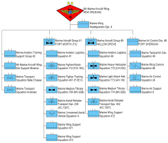 4th Marine Aircraft Wing Wikipedia