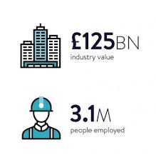 Historical big data can be analysed to pick out patterns and probabilities of construction risks to steer new working with uk connect has been a smooth and easy process. The War For Talent Get Into Construction Raconteur