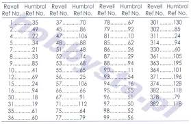 76 Surprising Humbrol Revell Chart