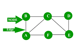 Mathematics Graph Theory Basics Set