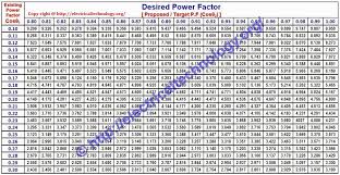 How To Find Capacitor Size In Kvar F For Pf Improvement