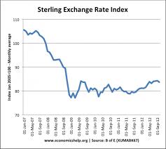 Forecast For Pound Sterling In 2013 Economics Help