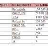 Menjelaskan tentang 1 ton berapa kg kilogram. 1