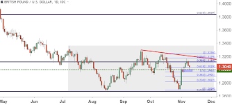 Eur Usd Threatens Yearly Low As Euro Worries Back In The