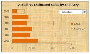 Sales Performance Dashboard Sales Actual Vs Estimated