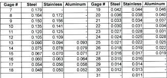 14 Gauge Aluminum Thickness Brostycaribe Com Co