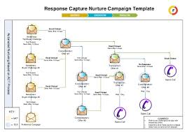 Free Marketing Automation Nurture Campaign Template Give A