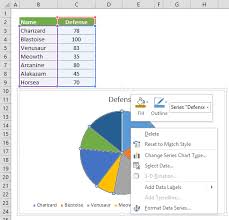 Everything You Need To Know About Pie Chart In Excel