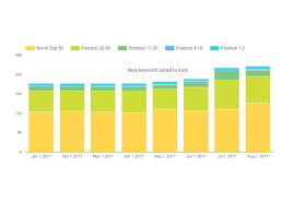 Recreate Moz Stacked Bar Chart With Google Data Studio And