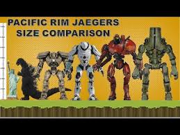 Pacific Rim Jaegers A Size Comparison Youtube
