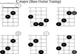 Bass Guitar Chord Diagrams For C