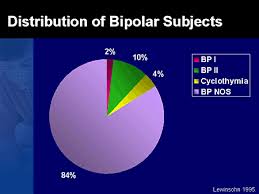 Recognition And Treatment Of Bipolar Disorder In Children