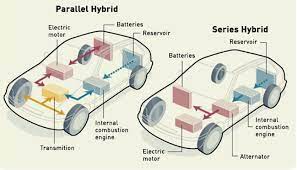 hybrid engines