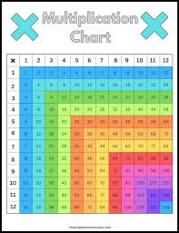 perfect 12 x 12 multiplication chart
