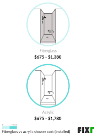 Fixr Com Shower Installation Cost
