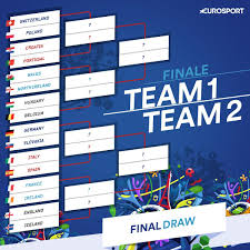 Winners match 42 (saint petersburg; Third Place At Euro 2016 How It Works Who Qualified And Last 16 Draw Eurosport