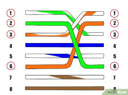 Check spelling or type a new query. How To Make A Network Cable 11 Steps With Pictures Wikihow
