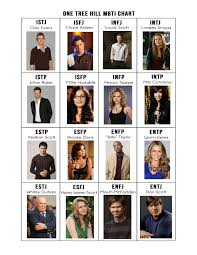Image Result For Mbti Characters One Tree Hill One Tree