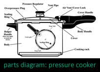 pressure cooker parts pressure cooker
