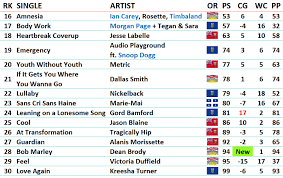 Canadian Billboard Hot 100 22 June 2012 Canadian Music Blog