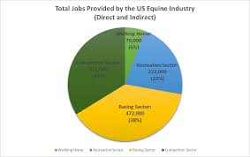 The 2017 Economic Impact Study Of The U S Horse Industry