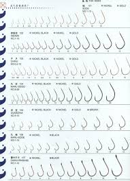 Fishing Hook Size Chart In Mm Hooks Tools Best For Carp