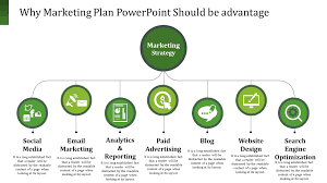 Marketing Plan Powerpoint
