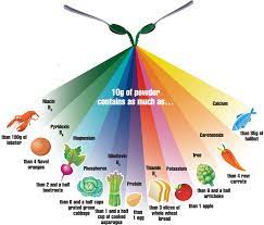 nutrition facts superfood viesun