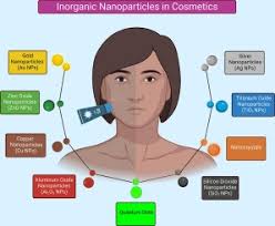 inorganic nanoparticles in