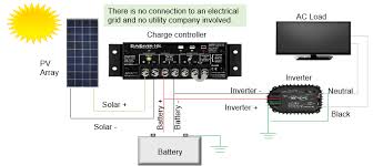 I brought the 100/30 mppt charge controller wanting a full wiring diagram picture how to wire it up as i'm not sure. Solar Charge Controllers Got Questions Get The Answers Here