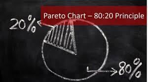 10 Steps For Creating A Pareto Chart