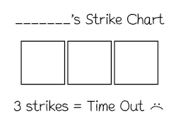 Strike Chart By Adaptable Academics Teachers Pay Teachers